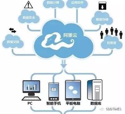 重磅！《財富》論壇首日 阿里云工業“大腦”落戶中新廣州知識城，推動智能制造新浪潮