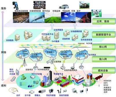 移動(dòng)互聯(lián)網(wǎng)時(shí)代下應(yīng)用軟件服務(wù)的挑戰(zhàn)與機(jī)遇