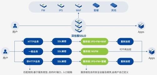 深信服應(yīng)用交付AD市場(chǎng)占有率連續(xù)三季度領(lǐng)跑，彰顯軟件定義應(yīng)用服務(wù)硬實(shí)力