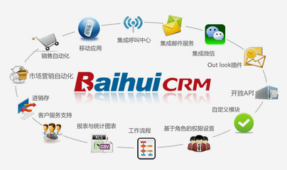 深圳CRM系統(tǒng) 北京百會縱橫科技提供的高清細(xì)節(jié)圖解析與應(yīng)用軟件服務(wù)