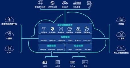 回望2019 智能車聯(lián)網(wǎng)駛離概念，應(yīng)用與服務(wù)“脫虛向?qū)崱? />
</span>
<span id=