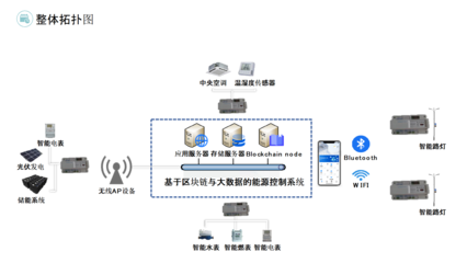 基于BF2平臺(tái)的工業(yè)園區(qū)節(jié)能降碳服務(wù)方案，助力雙碳目標(biāo)實(shí)現(xiàn)