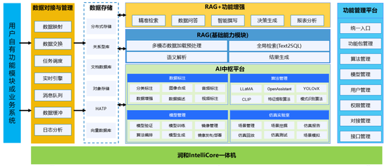 潤和軟件IntelliCore AI解決方案一體機(jī) 以全棧能力賦能多場(chǎng)景智能化升級(jí)