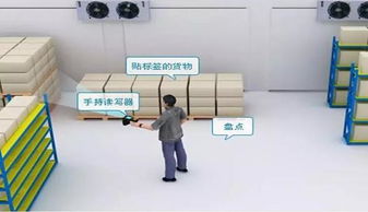 博緯智能助力某倉儲管理項目，提供RFID標(biāo)簽、手持機(jī)及門禁系統(tǒng)技術(shù)交流